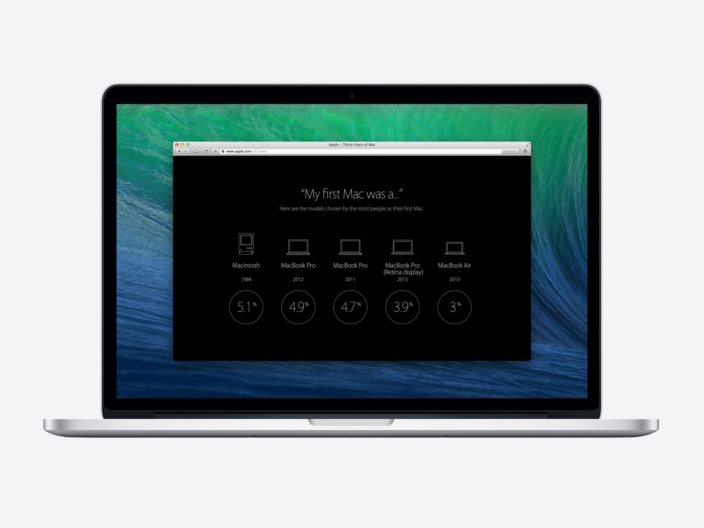 Your First Mac results: the models most people chose as their first Mac, led by the original Macintosh